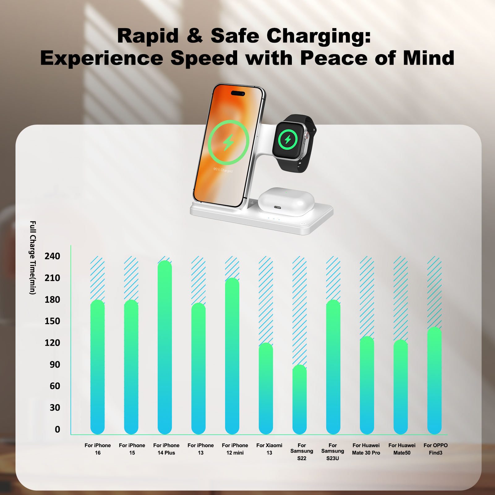 15W Magnetic Wireless Charger  – Smartwatch Ac Bewertung und Preis