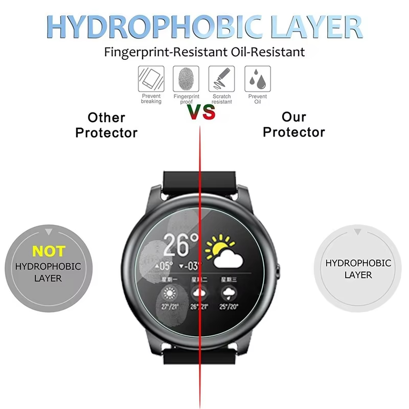 Tempered Glass For hayLou sola – Garmin Smartwatch Accessories Bewertung und Preis
